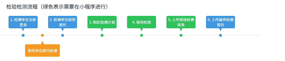 檢驗(yàn)檢測(cè)