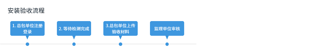 安裝驗(yàn)收